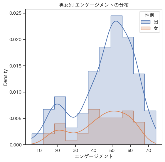 KDE付きヒストグラム