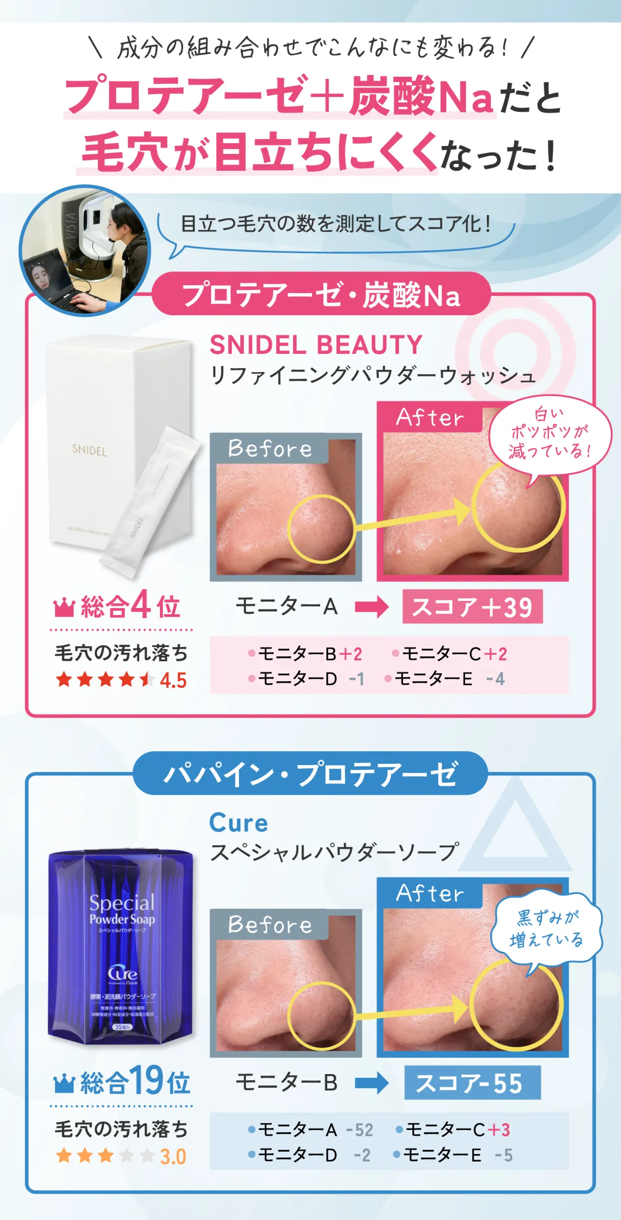 超高解像度　毛穴 ユーザーニーズに基づく自社検証」を徹底的に追求するマイベストのガチ機材に迫る