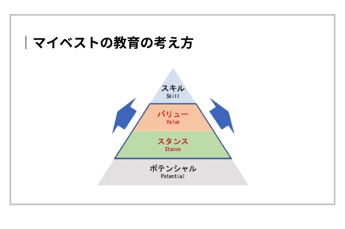 成果を出すには、仕事における