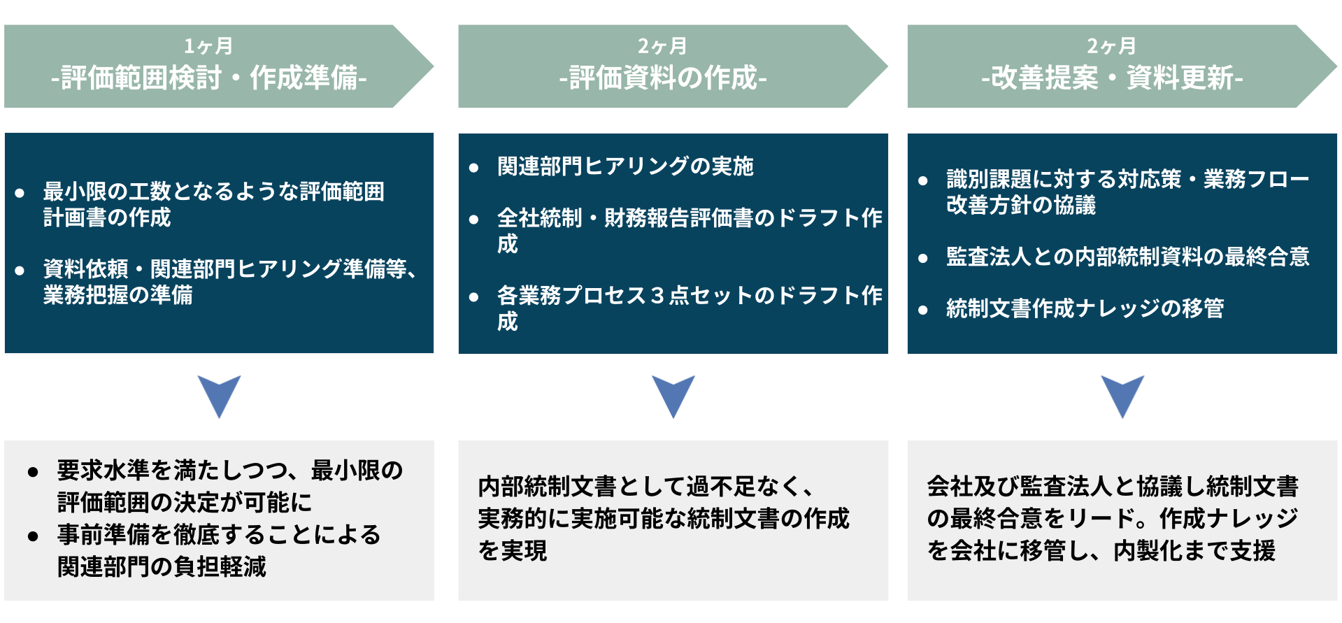 内部統制(J-SOX)構築支援【IPO準備企業】| Co-WARC事例紹介 内部統制(J-SOX)構築支援【IPO準備企業】| Co-WARC事例紹介