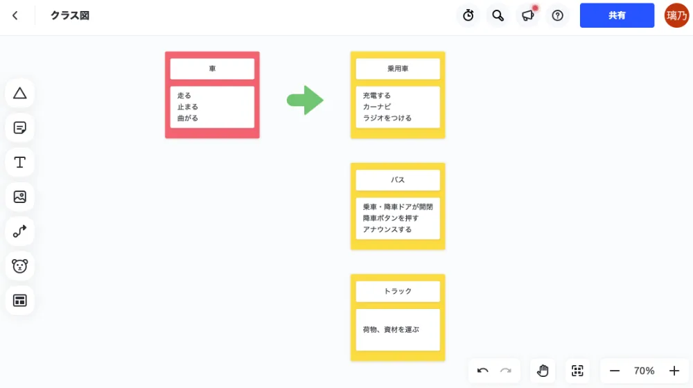 UMLのクラス図とは？書き方の基本を初心者にもわかりやすく解説