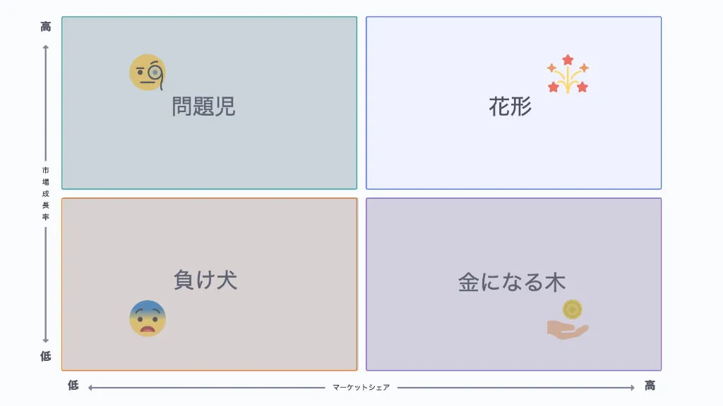 PPM分析とは？やり方やメリットをわかりやすく解説