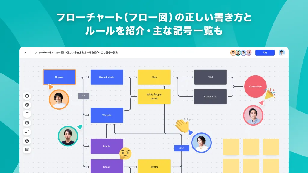 フローチャート フロー図 の正しい書き方とルールを紹介 主な記号一覧も