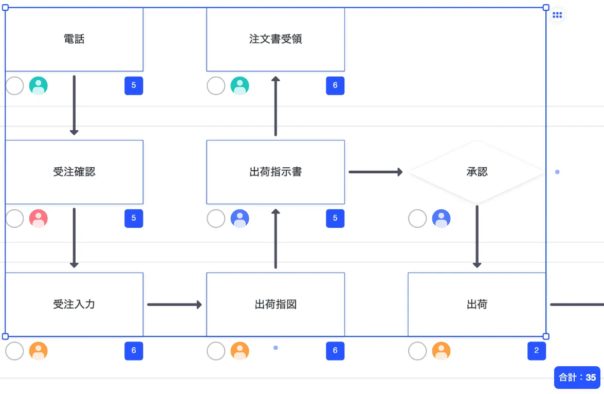 業務フロー_合計値の計算