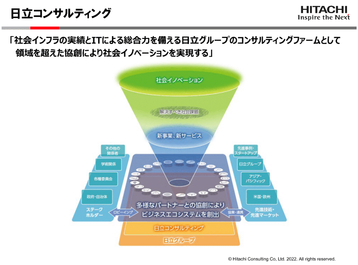 新事業創出プロセスを公開！オンラインワークショップで事業を協創