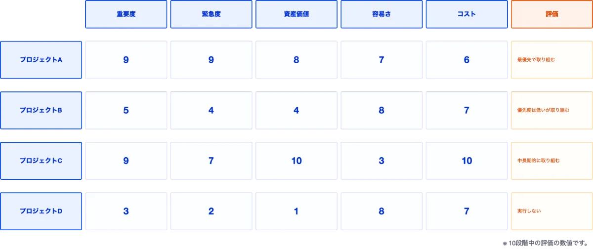 読めばわかるマトリクス図（マトリックス表）【プロが作り方を丁寧に解説】