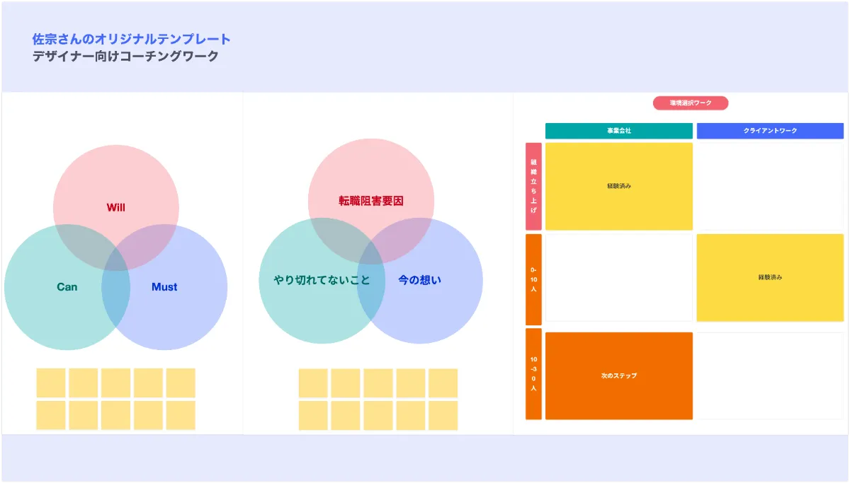 マネージャー マーケター Uxデザイナーが効果を実感 Strapのテンプレートを紹介