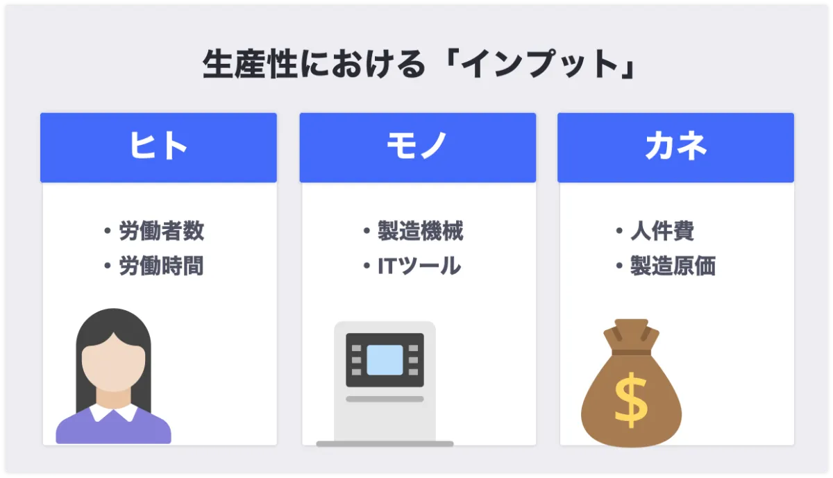 モダプツ法実践マニュアル : 企業活性化と生産性向上のための 企業活性化と生産性向上のためのモダプツ法実践マニュアル