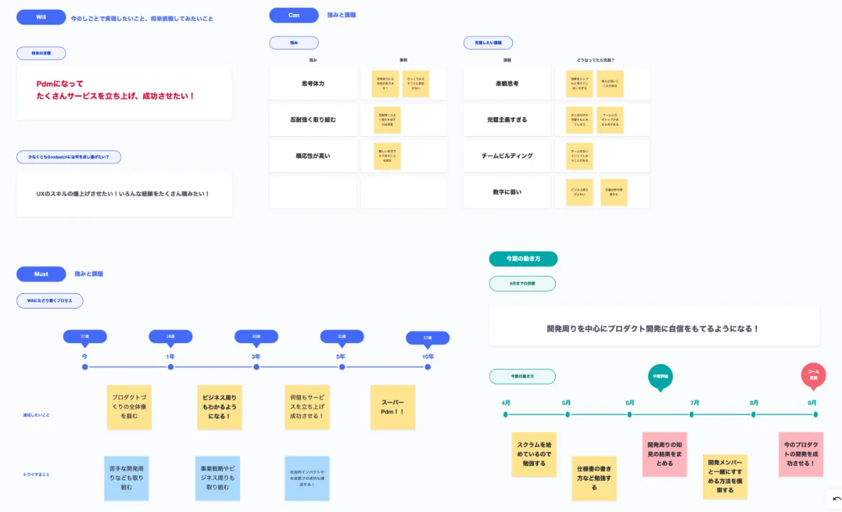マネージャー マーケター Uxデザイナーが効果を実感 Strapのテンプレートを紹介