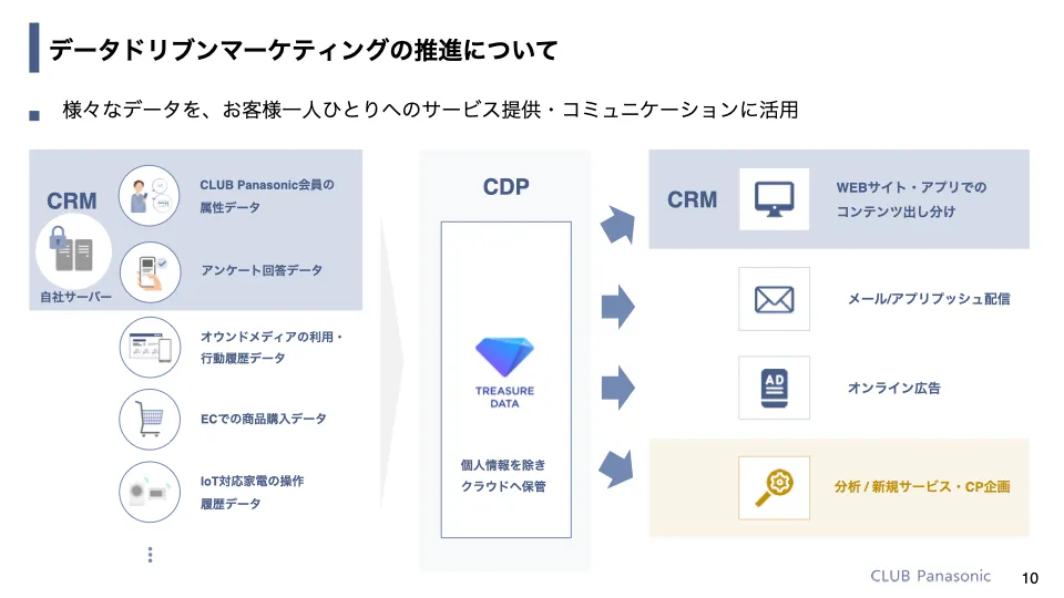 個人に蓄積されたノウハウを共有知に。｜パナソニック株式会社