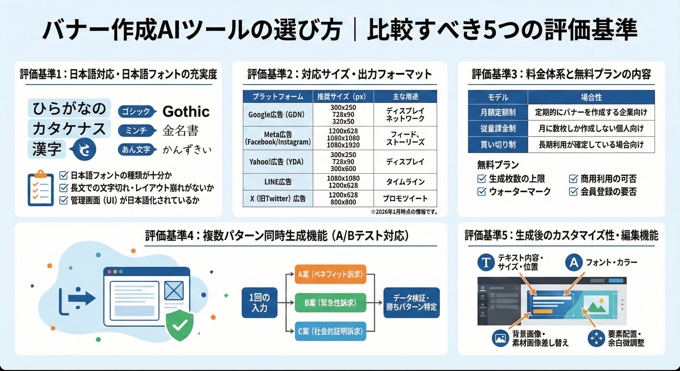 バナー作成AIツールの選び方｜比較すべき5つの評価基準