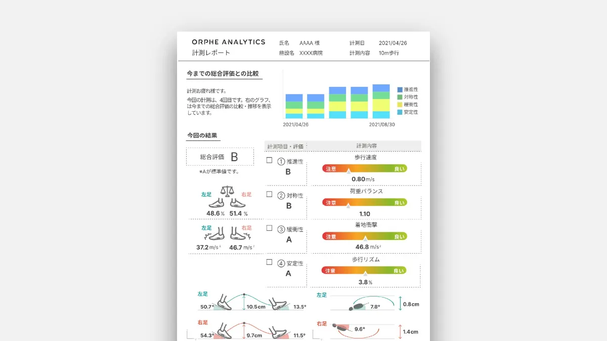 ORPHE、最短2分で歩容を解析する医療向けのORPHE ANALYTICS