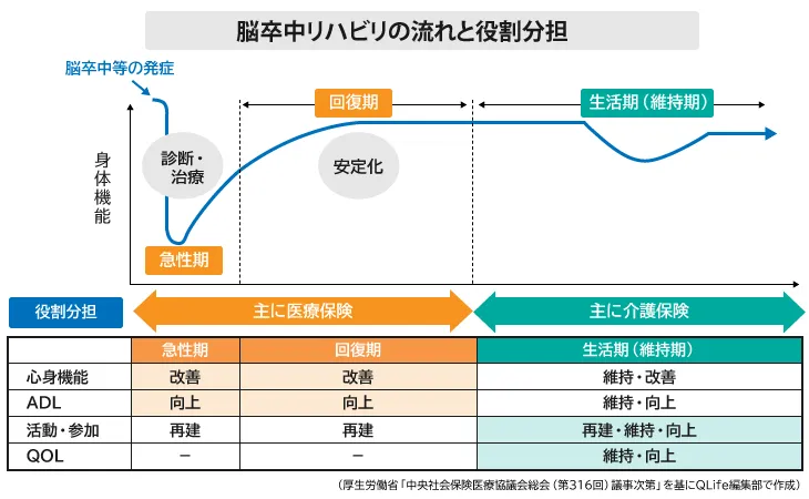 脳卒中後片麻痺の歩行の特徴とリハビリテーション - 片麻痺・歩行