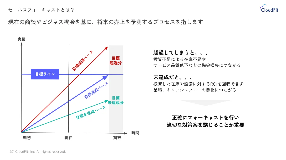 キャッシュフロー分析 島武三著