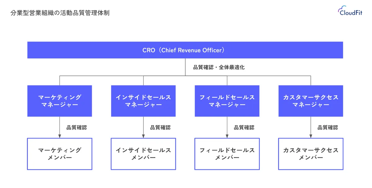 分業型営業組織で頻発する「KPIの部分最適化」の原因と対策を