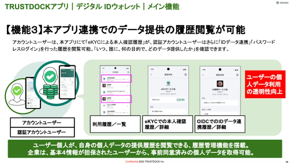 デジタルIDウォレット TRUSTDOCKアプリ