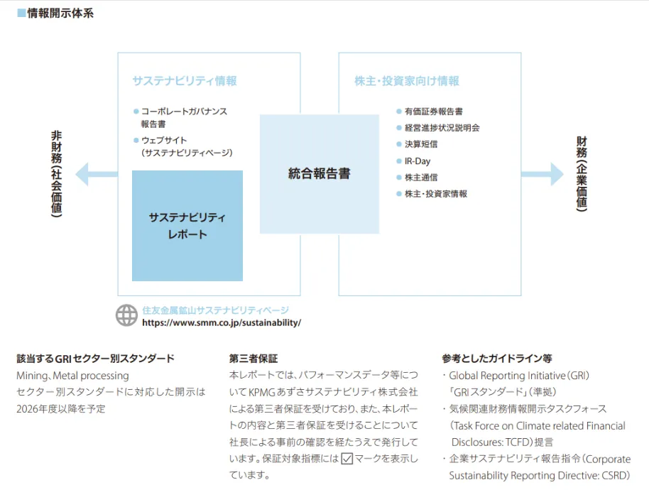 順次公開GRIセクター別スタンダード！ 「GRI 14: 鉱業 2024」を