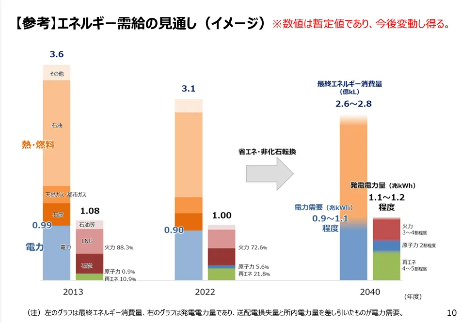 第2部 第1章 第2節 部門別エネルギー消費の動向 │ 平成30年度