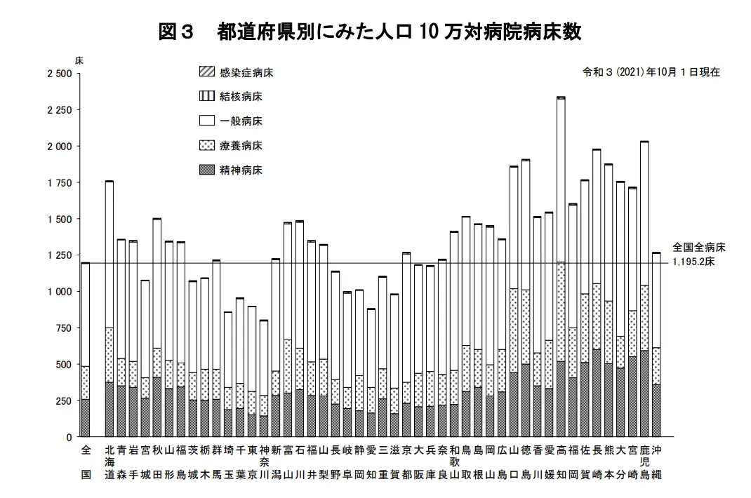 地域医療基礎統計 都道府県・二次医療圏・市区町村別の最新統計 ２０００年版/厚生労働統計協会/厚生統計協会（単行本） 都道府県別・2次医療圏別の「医療提供体制」「介護提供体制」の