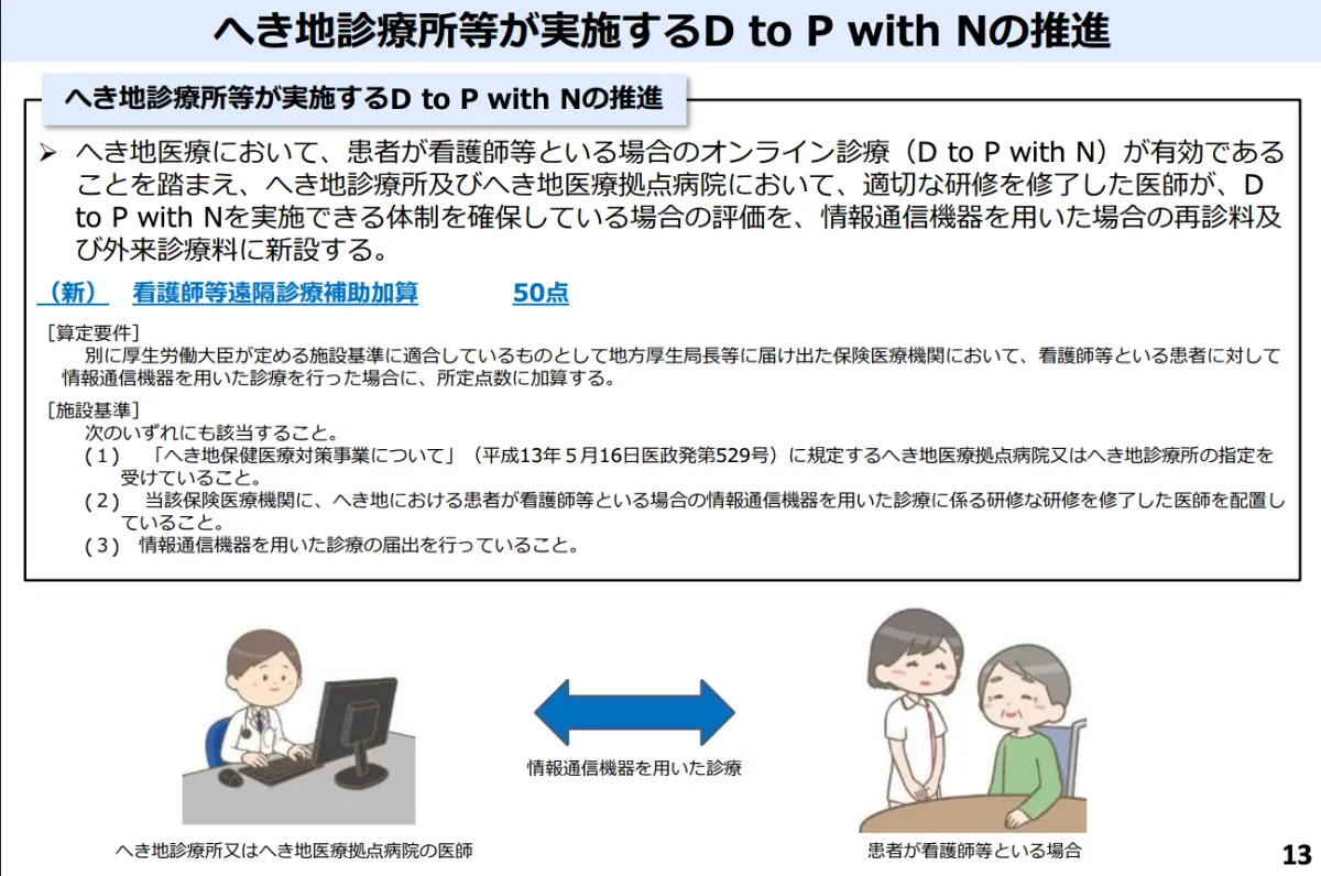 2025年診療報酬改定】医療DXや医療機関連携で得られる診療報酬
