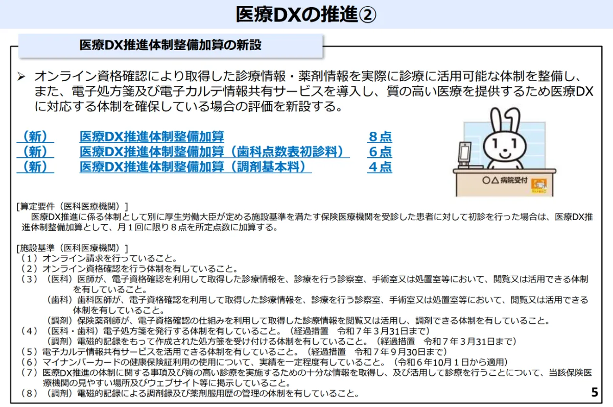 医師と話せる診療報酬改定 10年度版 2025年診療報酬改定】医療DXや医療機関連携で得られる診療報酬