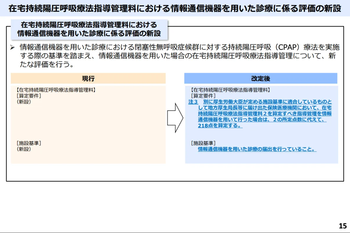 医師と話せる診療報酬改定 10年度版 診療報酬Q＆A 2025年版 / 杉本 恵申【著】 - 紀伊國屋書店