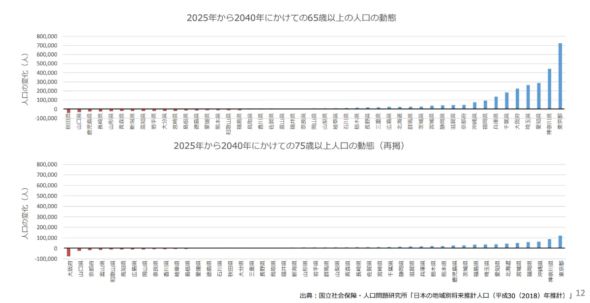 地域病院ポ-トフォリオ 厚生労働省平成２３年度ＤＰＣ調査デ-タに基づく/じほう/石川光一（大型本） Amazon.co.jp: 厚生労働省平成23年度DPC調査に基づく地域病院