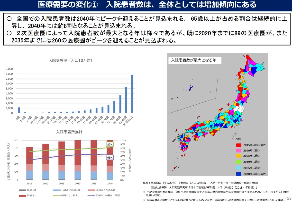 地域医療の現状と課題とは？厚生労働省の取り組み・対策を解説