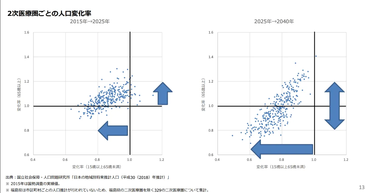地域病院ポ-トフォリオ 厚生労働省平成２３年度ＤＰＣ調査デ-タに基づく/じほう/石川光一（大型本） 中古】地域病院ポ-トフォリオ 厚生労働省平成23年度DPC調査
