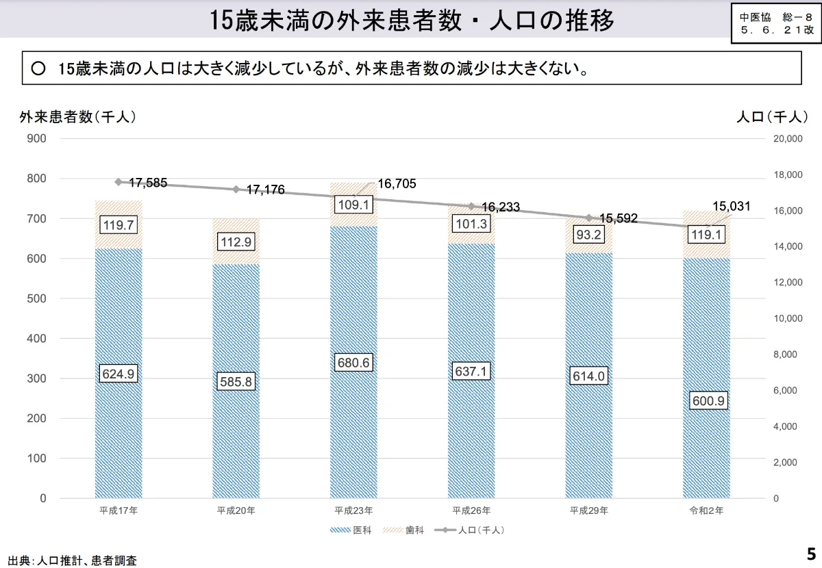 小児医療の現状とは？課題解決のための4つの取り組みを解説