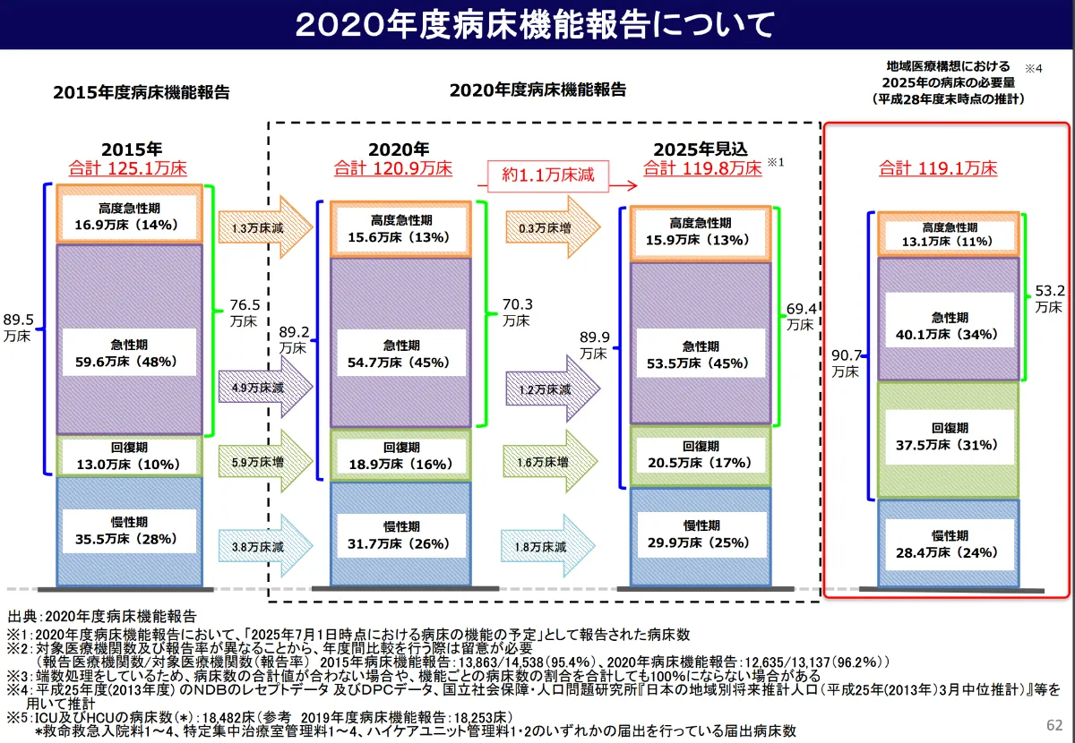 日本の医療制度と地域医療システム 全8巻 医療経営士テキスト 初級