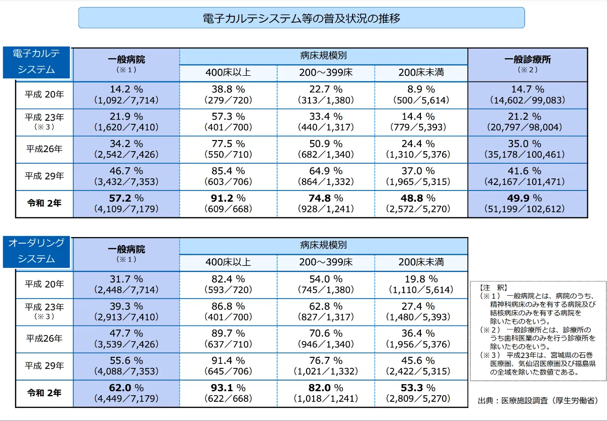 日本の医療問題とは？「保健医療2035」や解決に向けた対策を解説