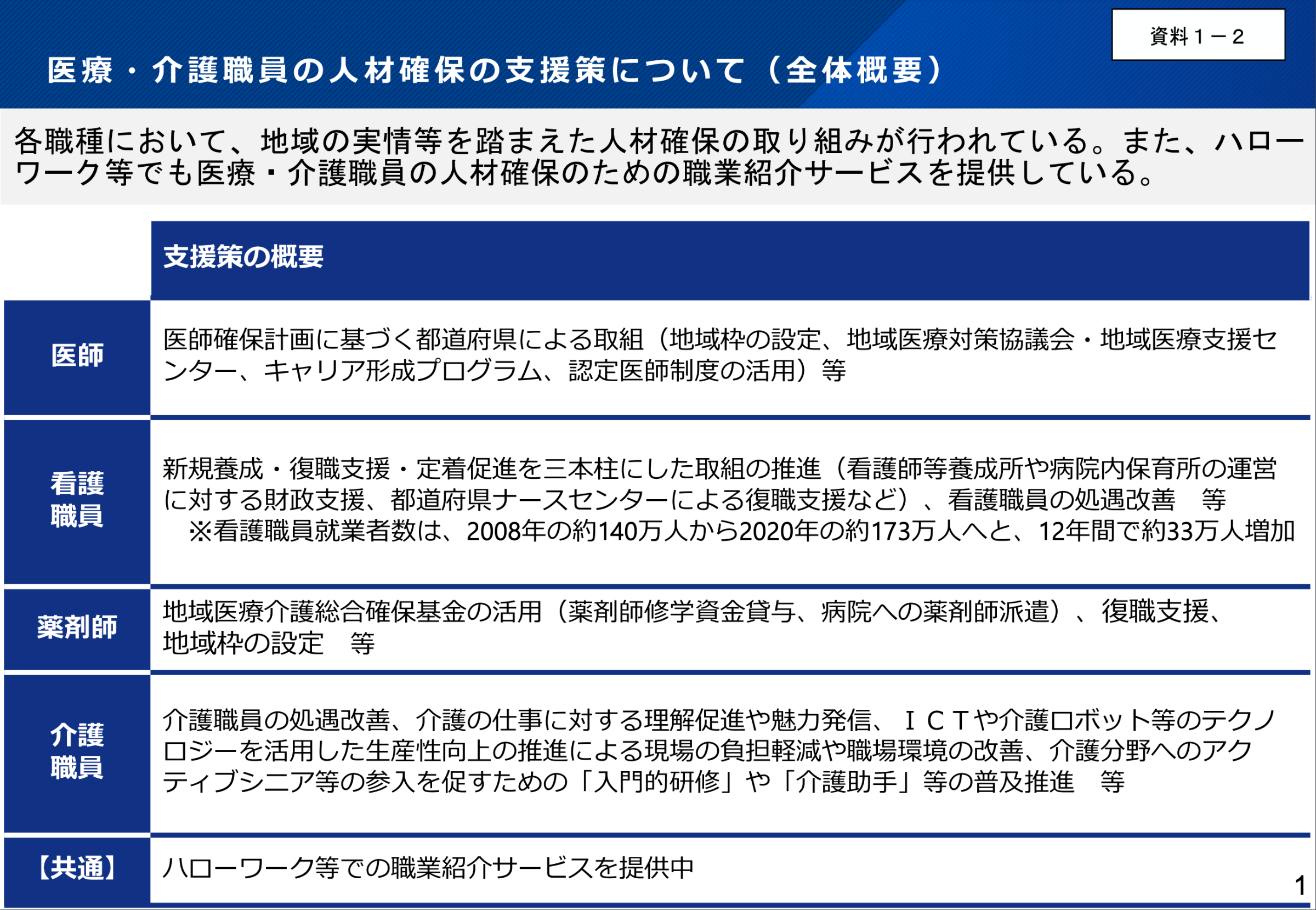 日本の医療制度と地域医療システム 全8巻 セール 登場から人気沸騰 日本の医療制度と地域医療システム 全8