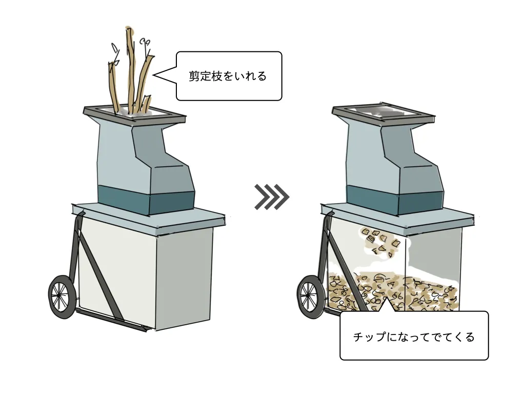 ウッドチッパー（剪定等の木の枝をチップにします）