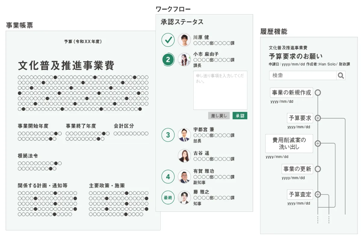 説例と図解でわかる企業予算編成マニュアル 企業予算編成マニュアル: 設例と図解でわかる | 児玉厚 |本