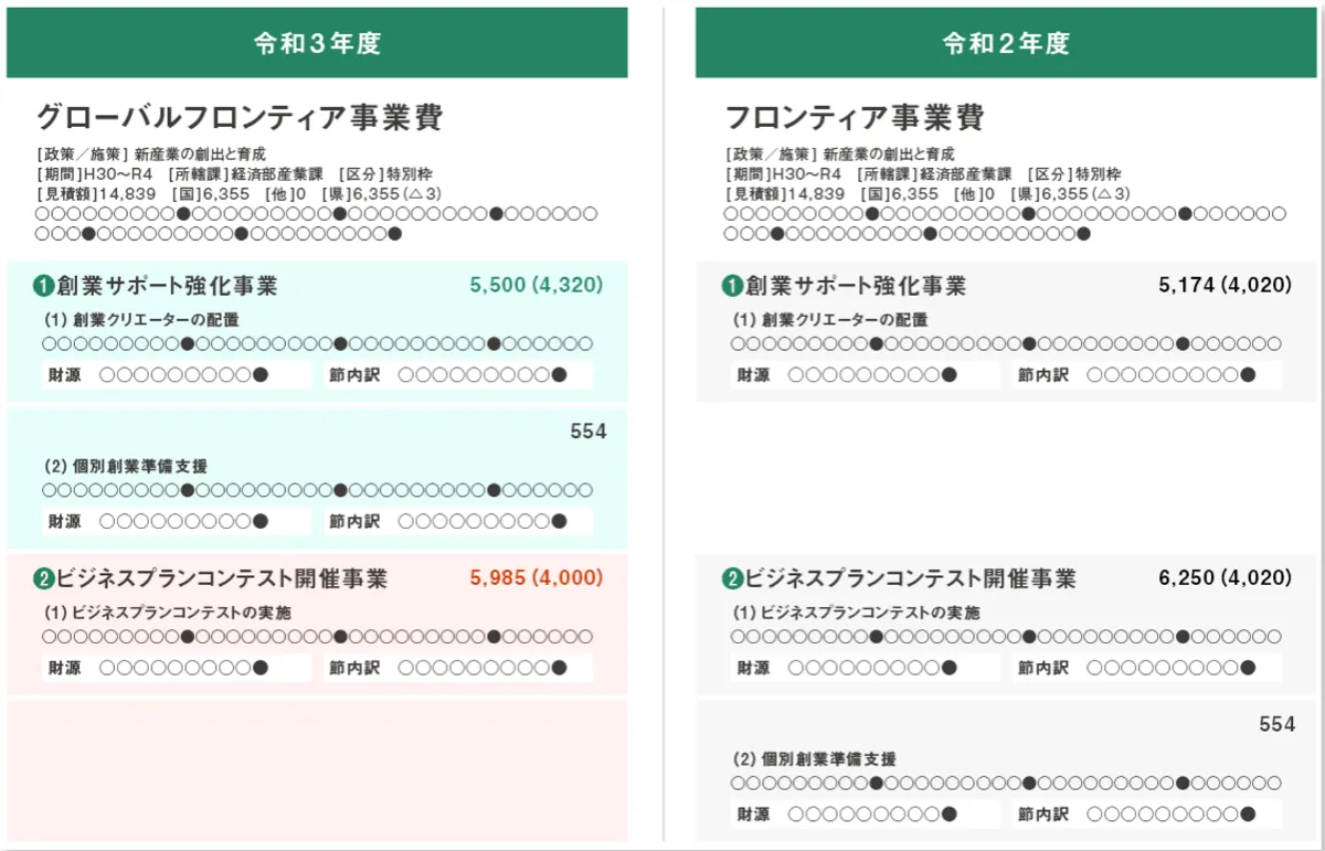 Amazon.co.jp: 説例と図解でわかる企業予算編成マニュアル