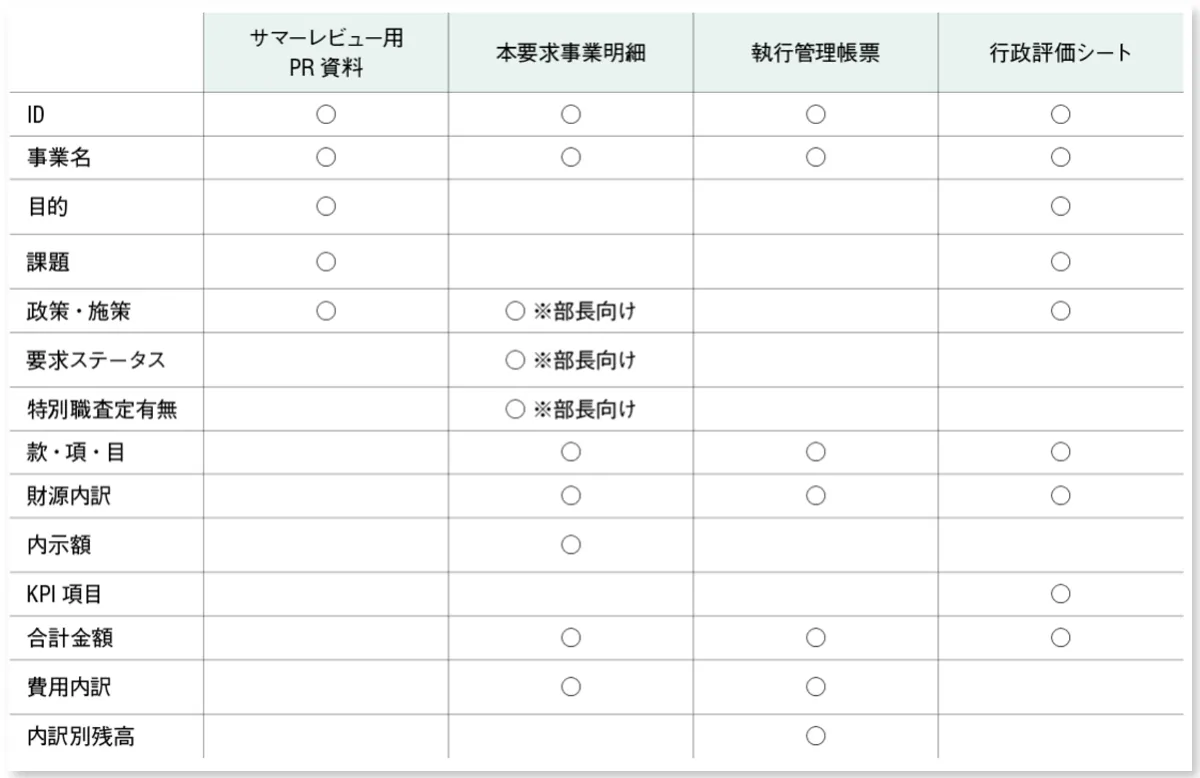 Amazon.co.jp: 説例と図解でわかる企業予算編成マニュアル