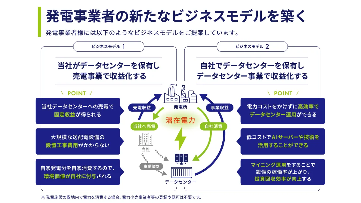 トリプルアイズグループ会社 ゼロフィールドの米国アーカンソー州データセンターが本格稼働開<br>ー10MWの電力容量で大口顧客にも対応、国内では潜在電力の活用支援も推進ー  ｜画像認識プラットフォーム・AIZE