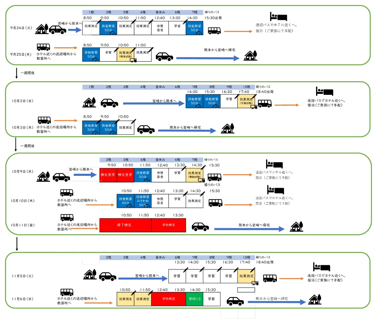 ☆つばさプラン～県外より入校編②～☆ ｜KDS菊池自動車学校