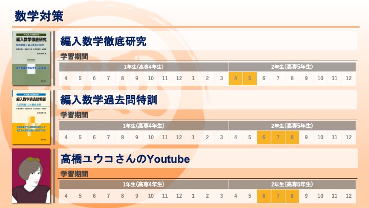 2025年度：名古屋大学情報学部3年次編入試験体験談 ｜合格者編入塾