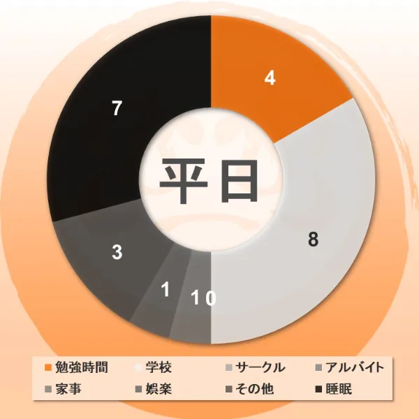 筑波大学情報学群三年次編入試験過去問　H24〜31、R2,3 数学・情報基礎 2026年度：筑波大学情報学群3年次編入試験体験談 ｜合格者編入塾