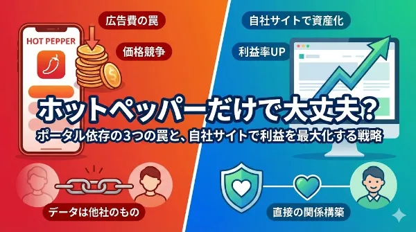 ホットペッパーなどのポータルサイト依存による3つの罠と、自社サイト活用で店舗の利益率を最大化する方法を解説するアイキャッチ画像