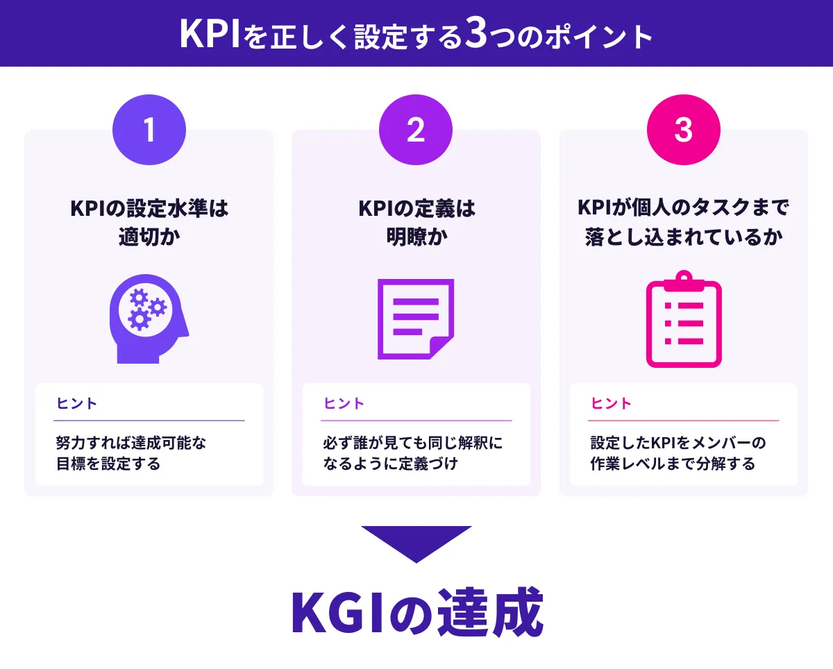 日本市場特有のKPI設定の留意点と顧客体験(CX)指標