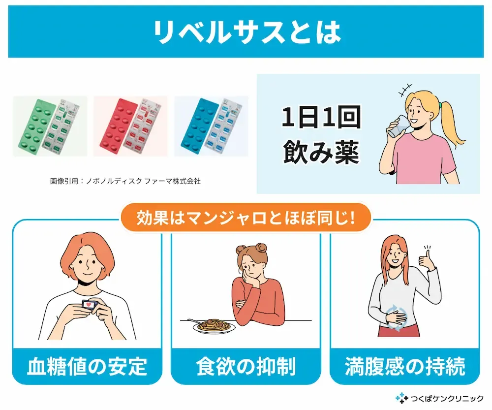 semaglutide 意味 マンジャロとリベルサスの違いは？効果や投与方法を解説