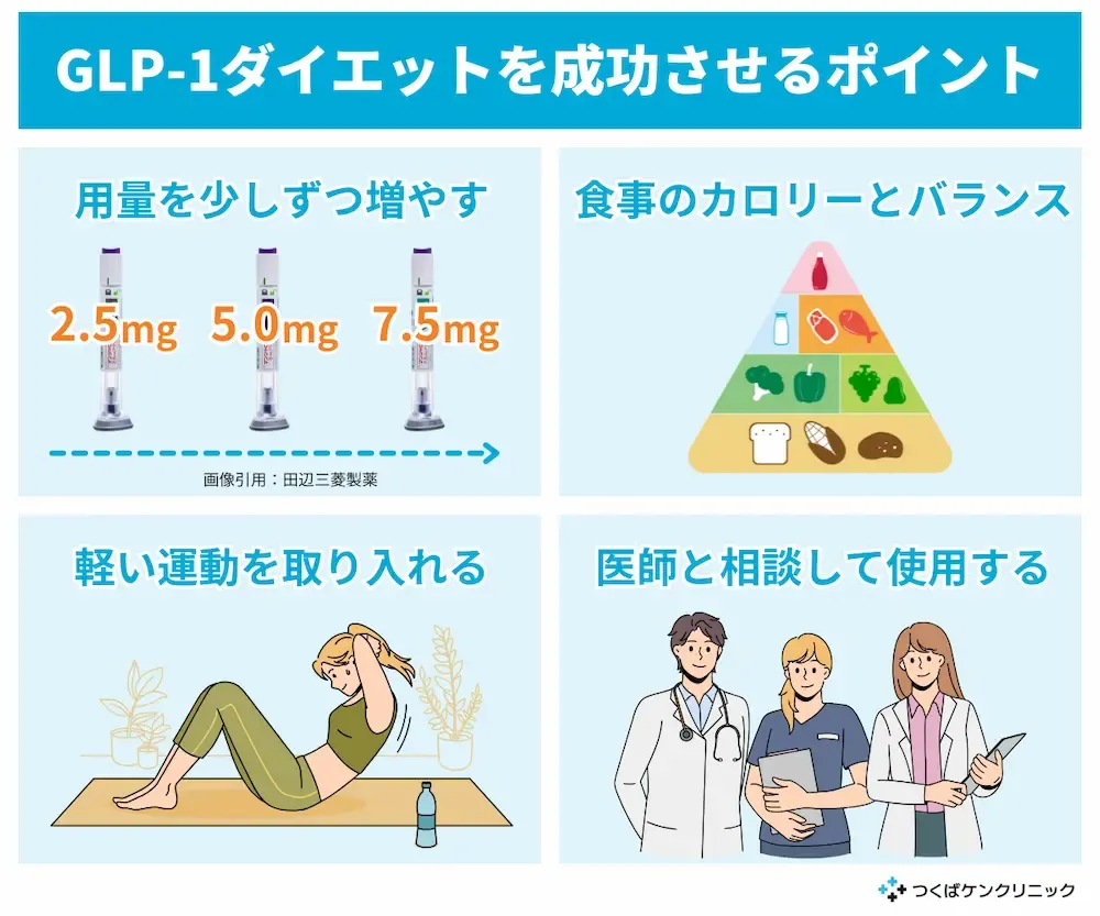 can a pcp prescribe glp 1 GLP-1 Drug Savings: A Complete Guide for How to Save on Ozempic, Wegovy,  and More