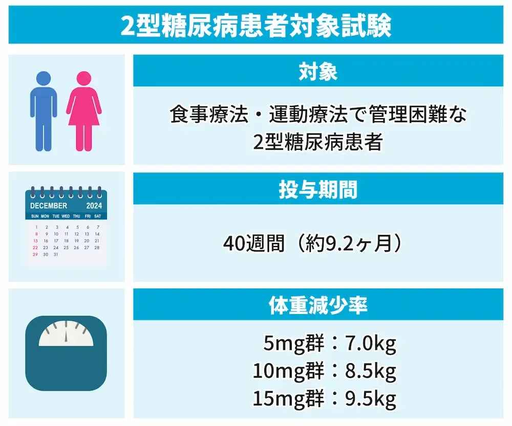 マンジャロで痩せる理由は？臨床データに基づいたダイエット効果と成功