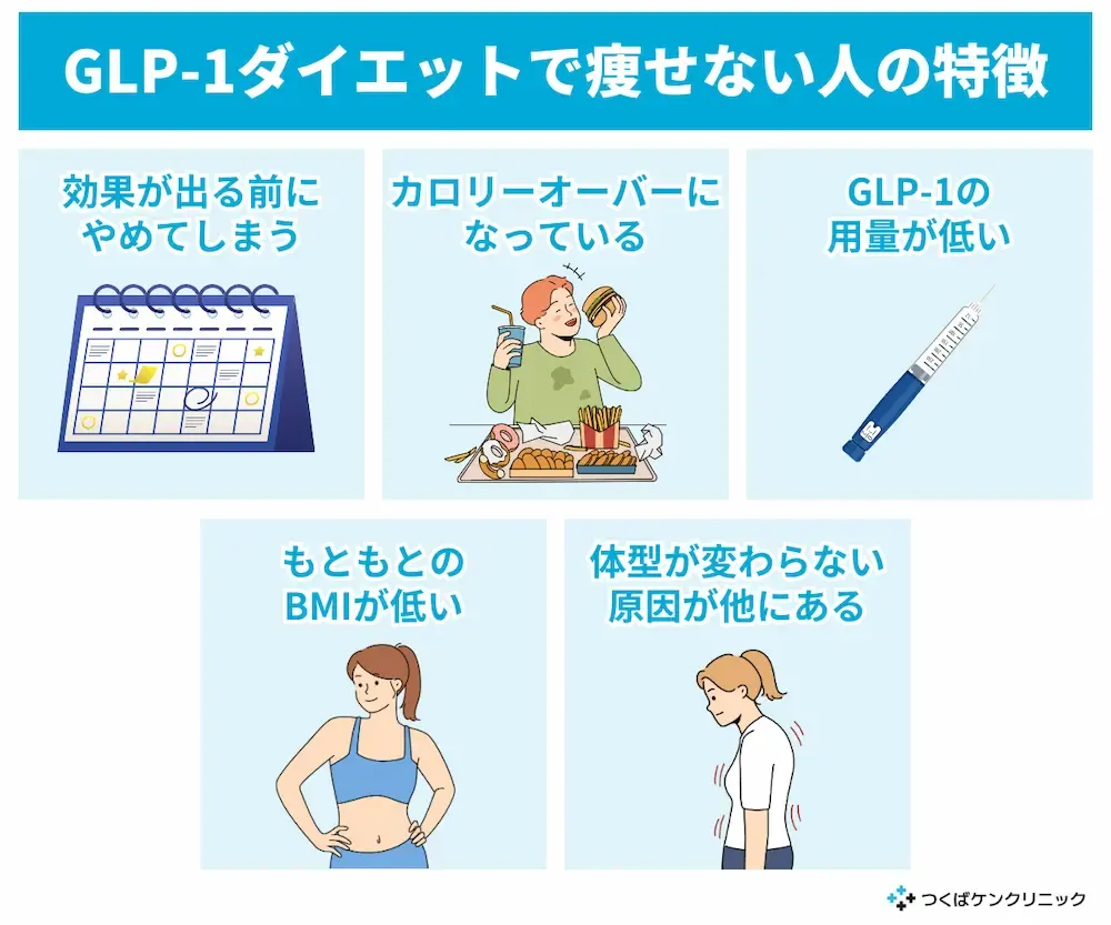 glp 1 なぜ 痩せる GLP-1ダイエットで痩せない人の特徴は？成功させるポイントも解説