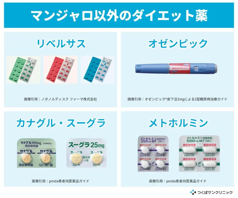 マンジャロで痩せる理由は？臨床データに基づいたダイエット効果と成功