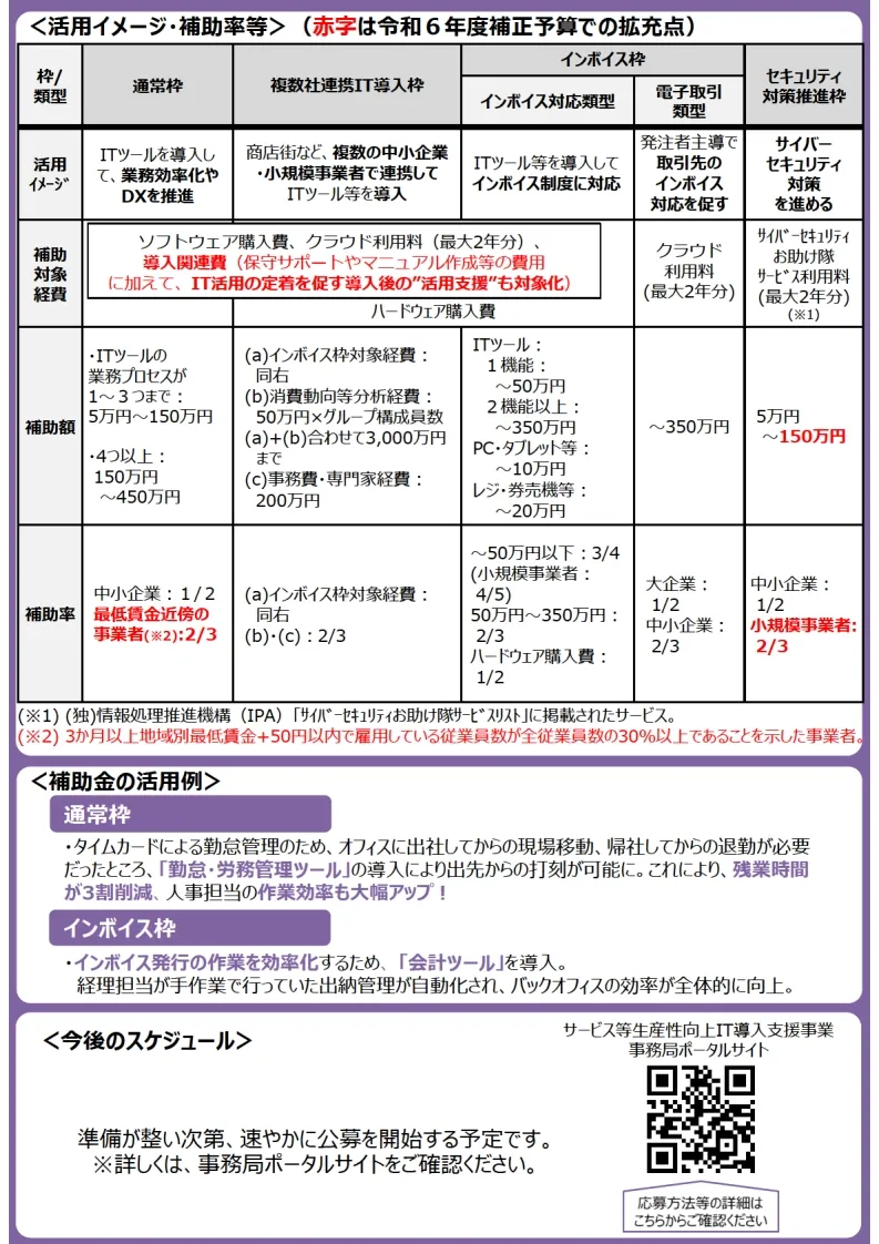 改造ご希望の方は、材料費、工賃、先払いになりますよろしくお願い致します‼️ Pay-Lookマニュアル(管理者用) : 2－8.各種設定ー電子交付同意