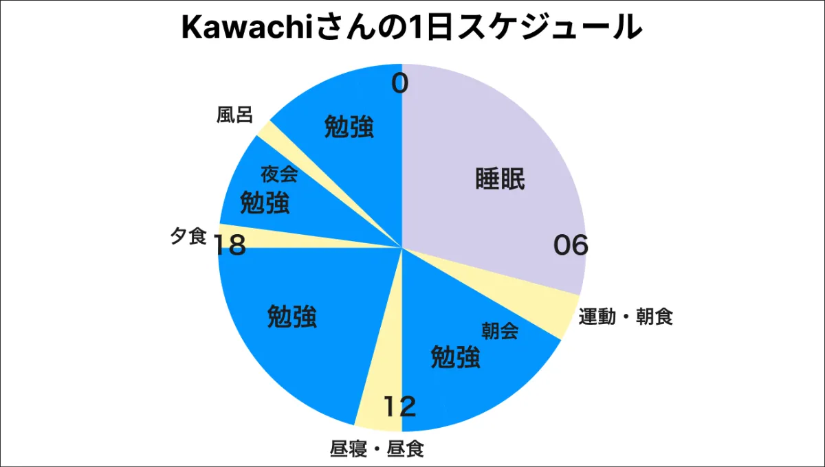 浪人に失敗する原因とは？その後の進路と対処法を徹底解説